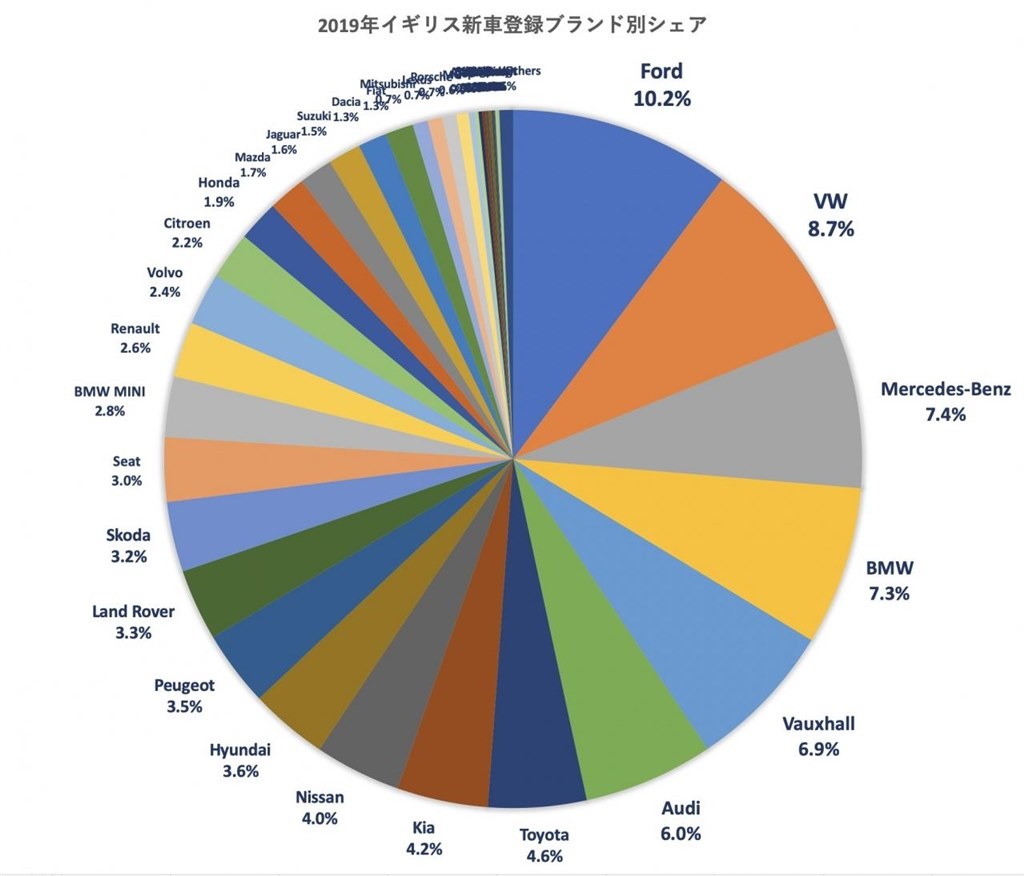 どうして欧州で日本車は売れないのかお クチコミ掲示板 価格 Com