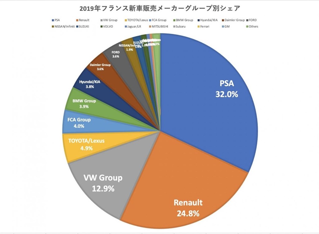 どうして欧州で日本車は売れないのかお クチコミ掲示板 価格 Com