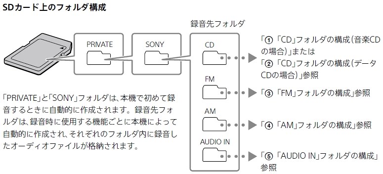 Bluetoothの音声をsdカード録音 Sony Zs Rs81bt のクチコミ掲示板 価格 Com