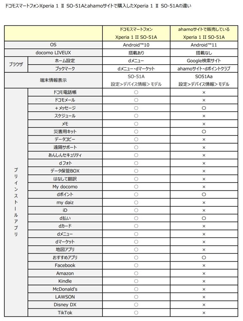 売り切れ』 SONY Xperia 1 II SO-51A docomo のクチコミ掲示板 売り切れ』 SONY Xperia 1 II SO-51A docomo のクチコミ掲示板