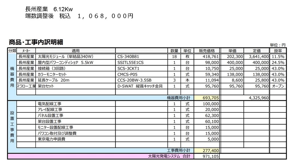 見積りもらいました』 クチコミ掲示板 - 価格.com