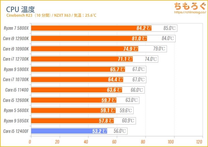これは明確な比較内容ですね。』 クチコミ掲示板 - 価格.com