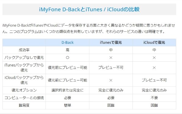 スマートフォン/携帯電話 スマートフォン本体 Apple iPhone 12 mini 64GB ワイモバイル 価格比較 - 価格.com