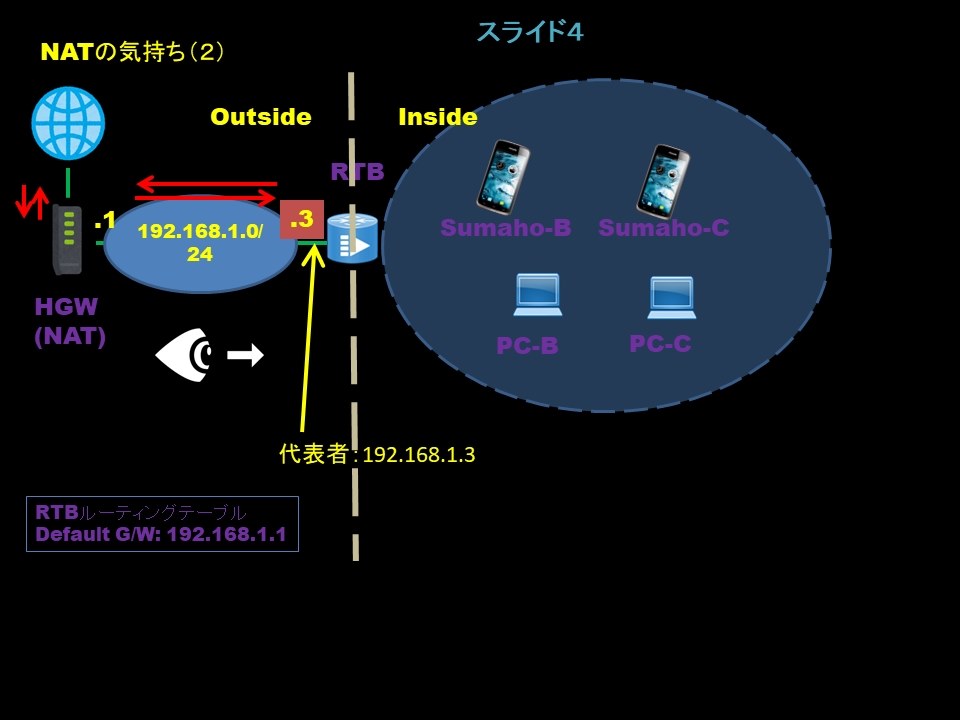 プロバイダー変更後の設定と違うセグメント間のネットワーク共有