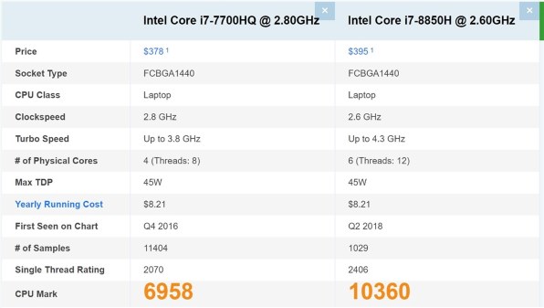 Apple MacBook Pro Retinaディスプレイ 2800/15.4 MPTU2J/A