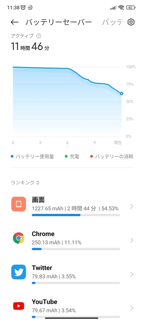 バッテリー持ち』 Xiaomi Xiaomi 11T SIMフリー のクチコミ バッテリー持ち』 Xiaomi Xiaomi 11T SIMフリー のクチコミ