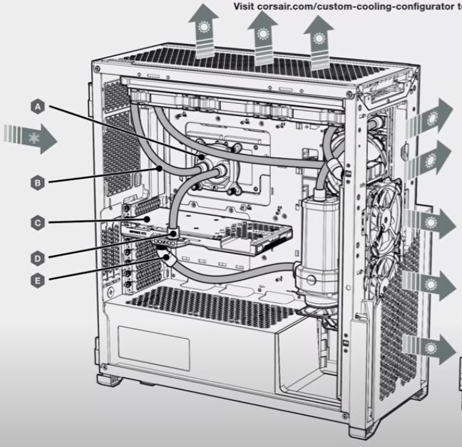 グラフィックボードの2台設置について』 Corsair 7000D Airflow