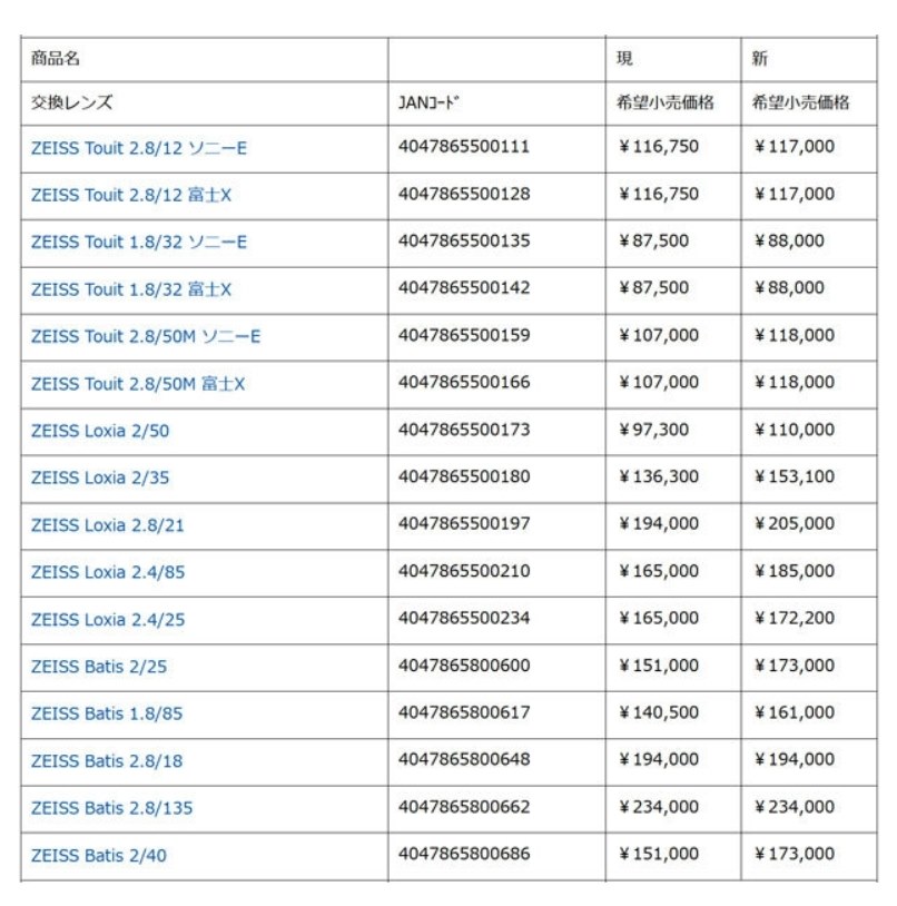 テレコン カールツァイス 値下げ テレコン カールツァイス 値下げ 楽天市場】CARL ZEISSの通販
