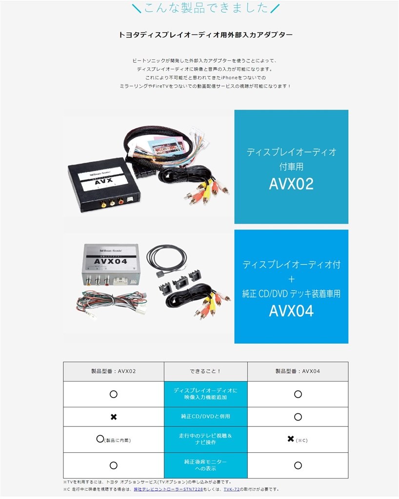 AVX04 ビートソニック Beat-Sonic 純正ディスプレイオーディオ用 いかつい 外部入力アダプター 純正CD/DVD