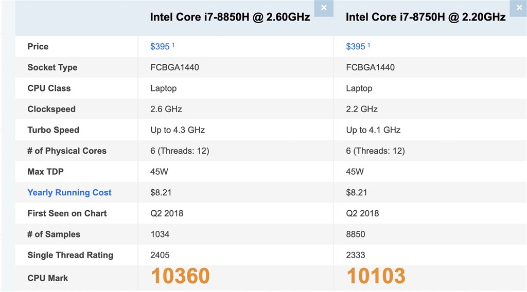 MR972J/AとMR932J/AのCPUの違いを教えてください。』 Apple MacBook Pro 15.4インチ Retinaディスプレイ Mid  2018/第8世代 Core i7(2.6GHz)/SSD512GB/メモリ16GB搭載モデル のクチコミ掲示板 - 価格.com