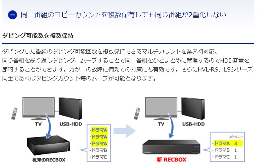 Z9000から新しいTVで見たい。方法は？』 IODATA RECBOX AAS HVL-AAS4