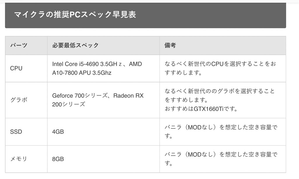 ゲームについて Asus Tuf Gaming F15 Fx506hm Fx506hm I5r3060p のクチコミ掲示板 価格 Com