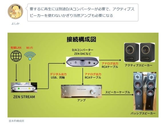 MQAファイルのデコードについて』 iFi audio ZEN Stream のクチコミ掲示板 - 価格.com