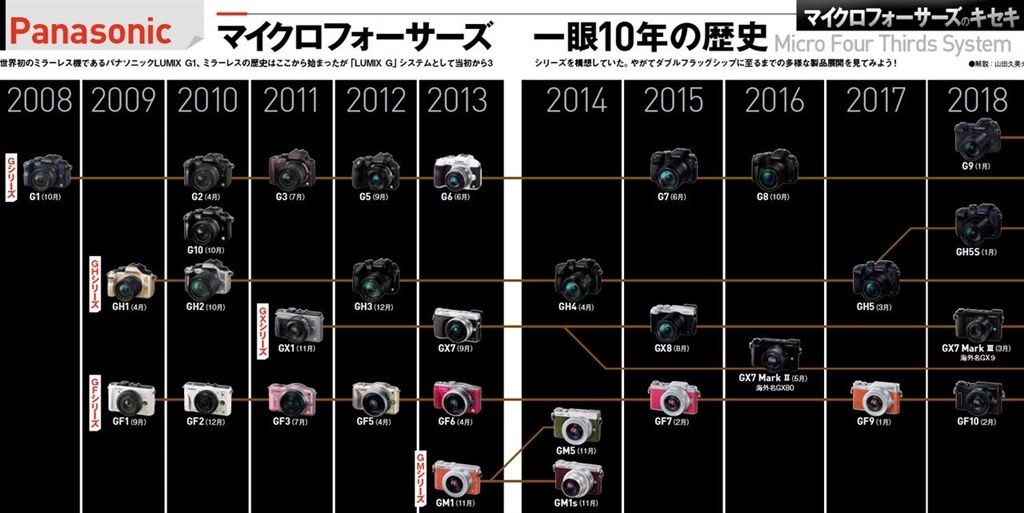 今更ですがポチリたいです』 パナソニック LUMIX DC-GX7MK3 今更ですがポチリたいです』 パナソニック LUMIX DC-GX7MK3