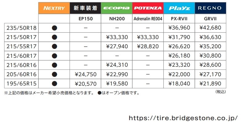 プレイズPX-RVⅡが2月1日より価格改定（安くなった）』 ブリヂストン ...