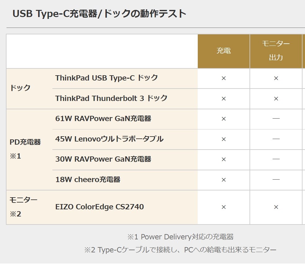 充電について』 HP HP 14s-fq0000 価格.com限定 AMD Ryzen 5/256GB SSD
