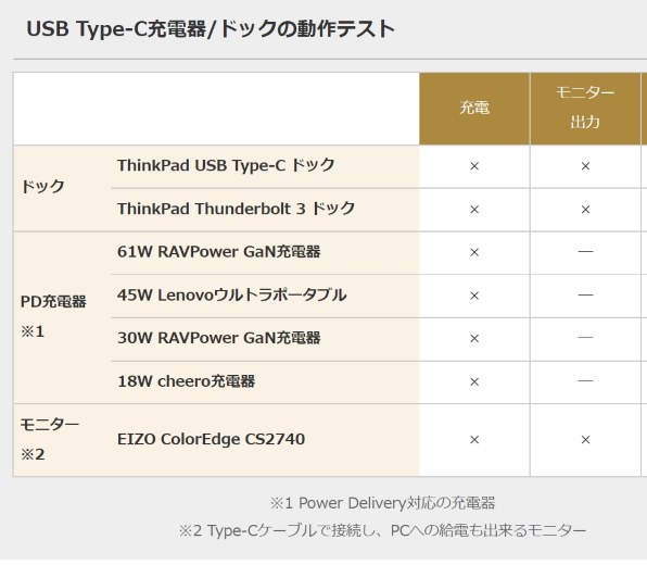 HP HP 14s-fq0000 価格.com限定 AMD Ryzen 5/256GB SSD/8GBメモリ/14型
