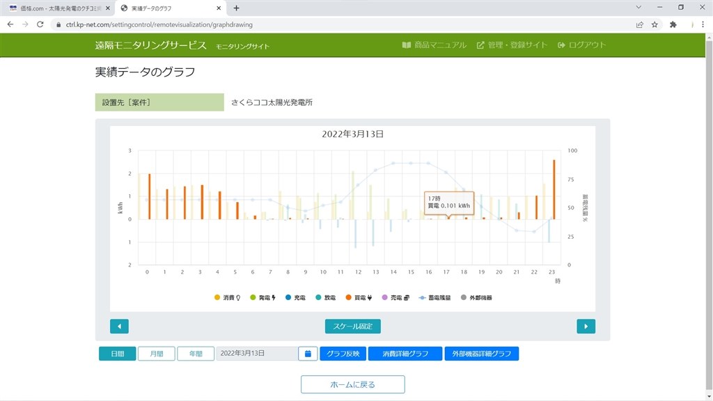 DMM.make smart ハイブリッド型 蓄電システムの設定関連について』 クチコミ掲示板 - 価格.com