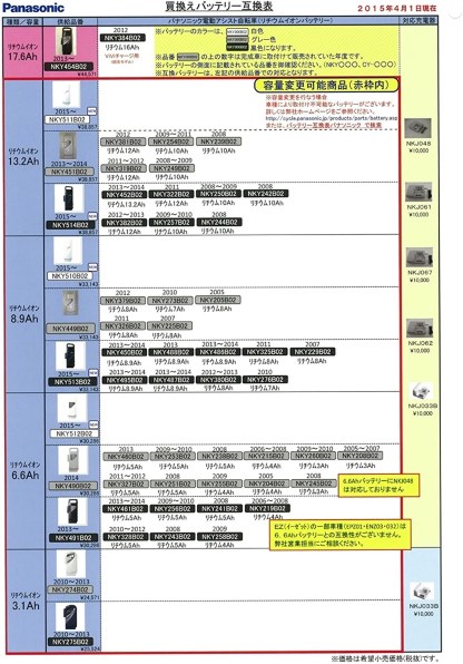 パナソニック カジュアル ViVi BE-EPC03 + 専用充電器投稿画像・動画