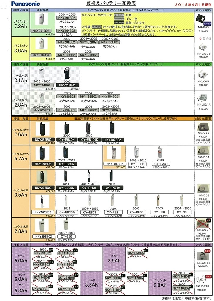 他のバッテリーは使えますか？』 パナソニック カジュアル ViVi BE-EPC03 + 専用充電器 のクチコミ掲示板 - 価格.com