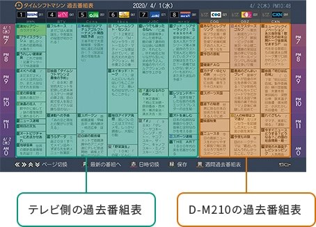 テレビと連動した時の過去番組表の並び順 東芝 Regzaタイムシフトマシンハードディスク D M210 のクチコミ掲示板 価格 Com