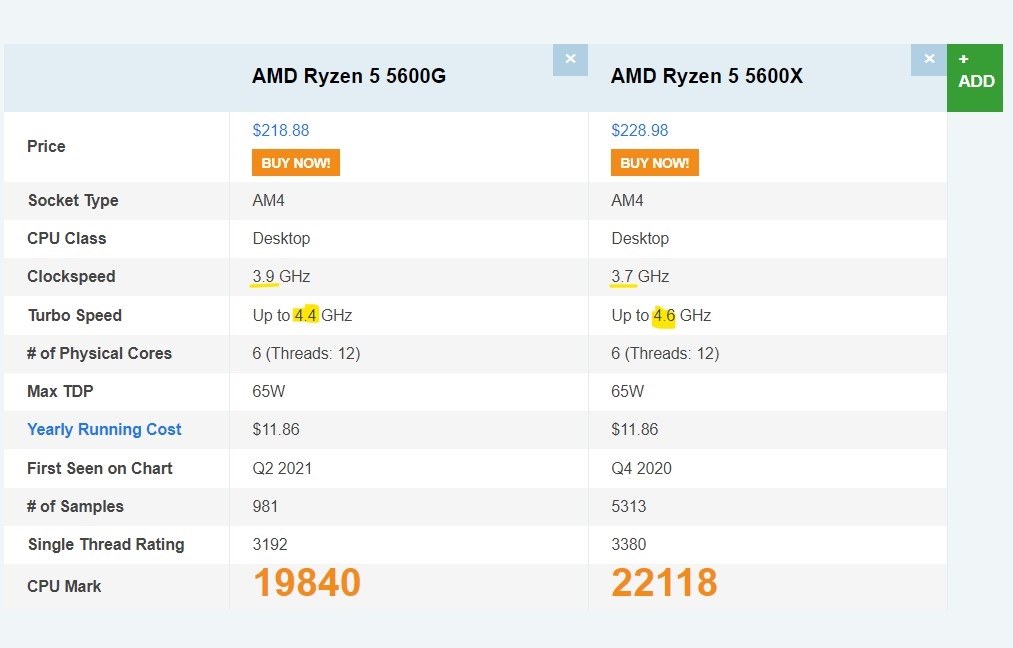 5600Xはなぜ5600Gよりも高価なのに人気なのでしょうか?』 AMD 5600Xはなぜ5600Gよりも高価なのに人気なのでしょうか?』 AMD
