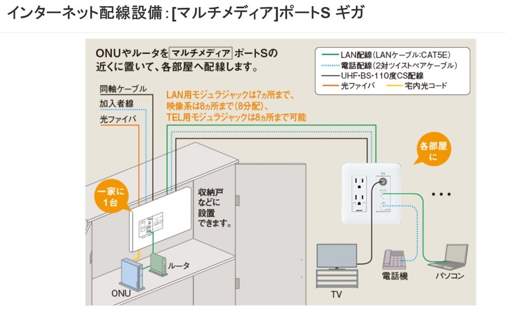 有線接続について』 バッファロー AirStation HighPower WEX