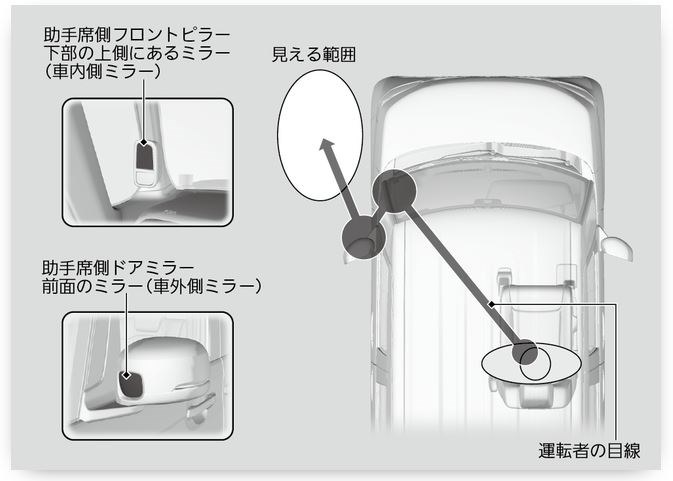 販売 ピター駐ミラー