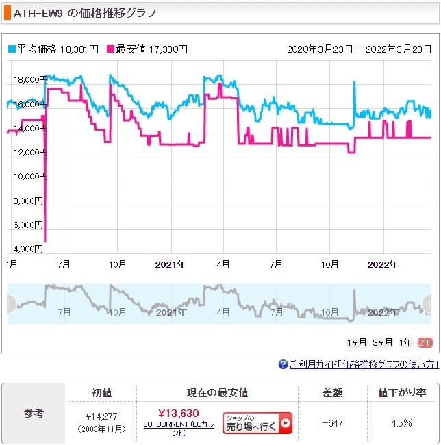 〈美品〉オーディオテクニカ ATH-EW9 価格相談OK! オーディオテクニカ ATH-EW9投稿画像・動画 (レビュー) - 価格.com