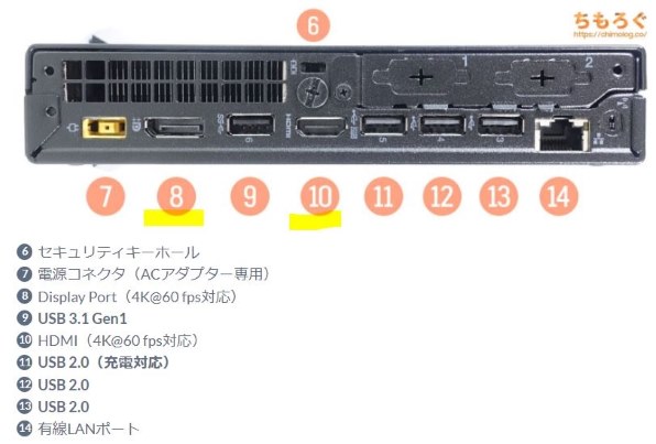 Lenovo ThinkCentre M75q-1 Tiny 価格.com限定 AMD Ryzen 5 PRO 3400GE 