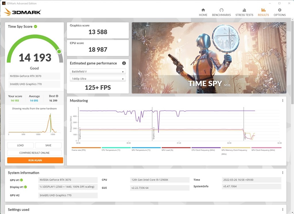 素晴らしい！』 インテル Core i3 12100 BOX のクチコミ掲示板 - 価格.com