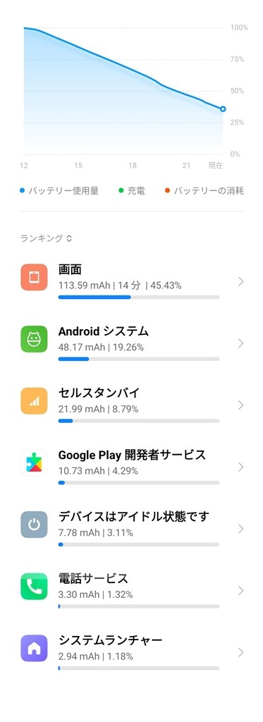大特価市 バッテリー持ちについて』 Xiaomi の SIMフリー 5G Lite 11 Mi スマートフォン本体