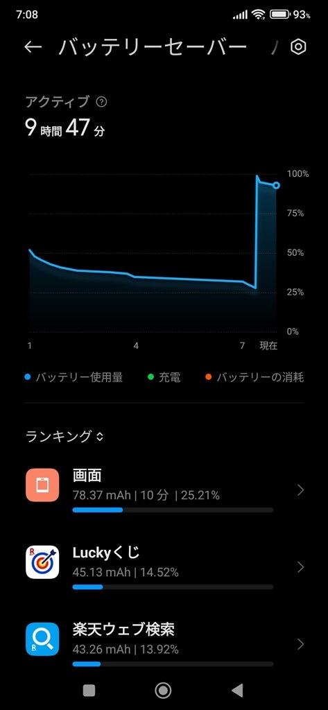 バッテリー消費グラフ』 Xiaomi Mi 11 Lite 5G SIMフリー の