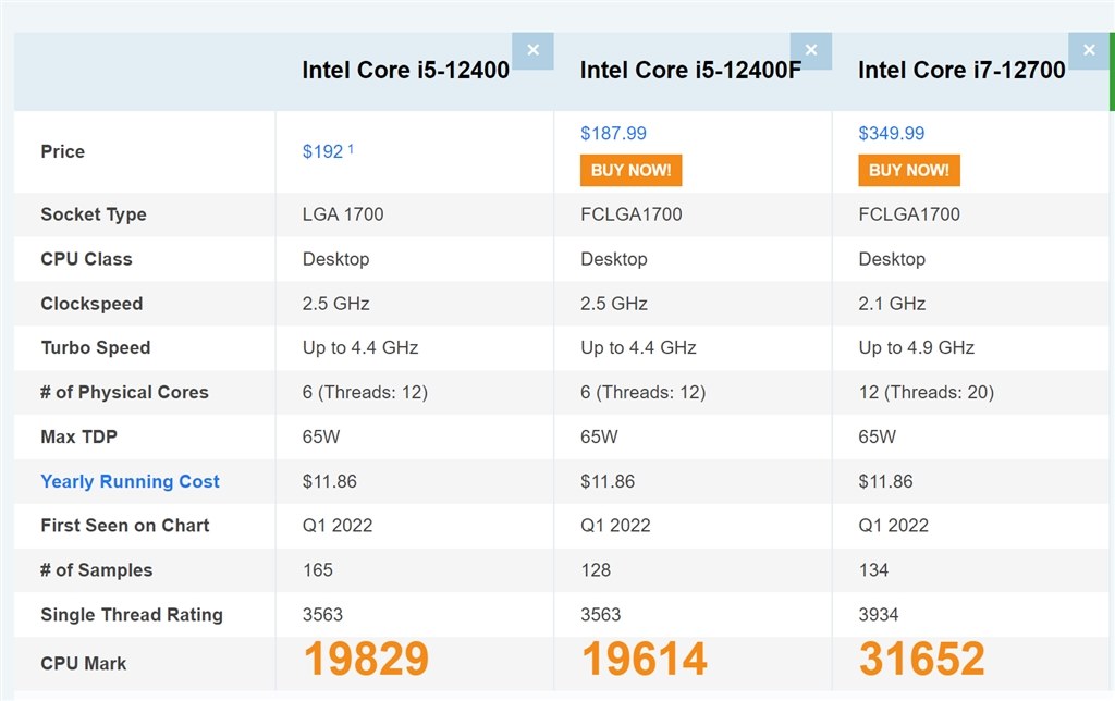 仕事用』 インテル Core i5 12400 BOX のクチコミ掲示板 - 価格.com 仕事用』 インテル Core i5 12400 BOX のクチコミ掲示板 - 価格.com