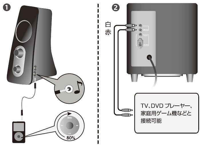 スピーカー 異 トップ 音 原因