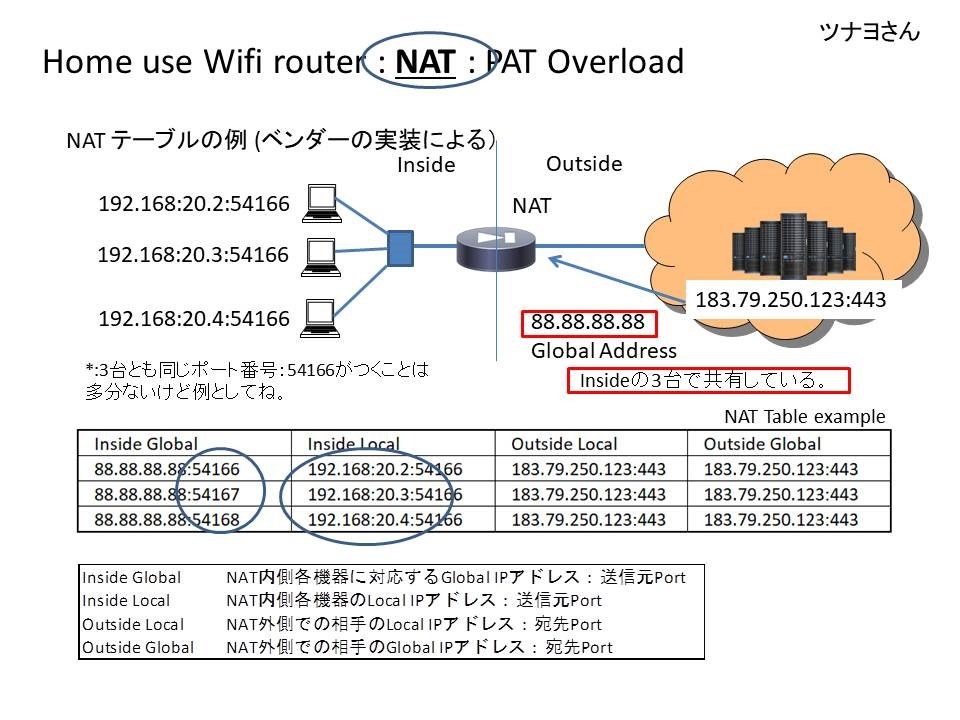 ポート開放について Nec Aterm Wg10hs4 Pa Wg10hs4 のクチコミ掲示板 価格 Com