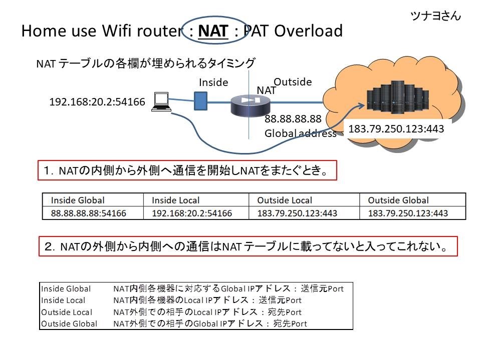 ポート開放について Nec Aterm Wg10hs4 Pa Wg10hs4 のクチコミ掲示板 価格 Com