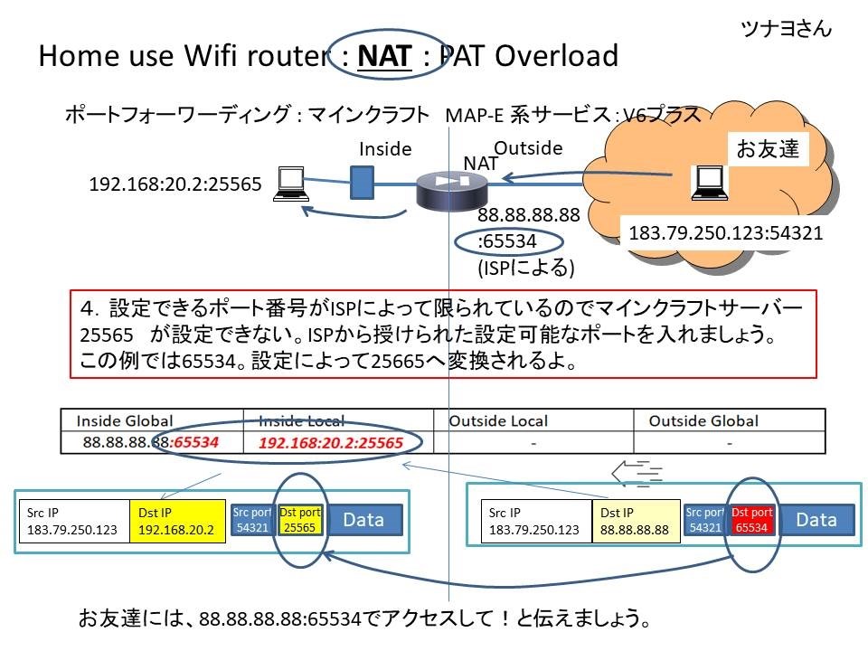 ポート開放について Nec Aterm Wg10hs4 Pa Wg10hs4 のクチコミ掲示板 価格 Com