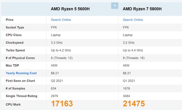 HP Victus by HP Laptop 16-e0000 価格.com限定 Ryzen 5/512GB SSD 