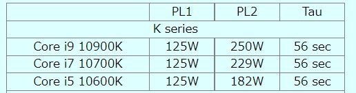 電源について』 インテル Core i7 10700KF BOX のクチコミ掲示板