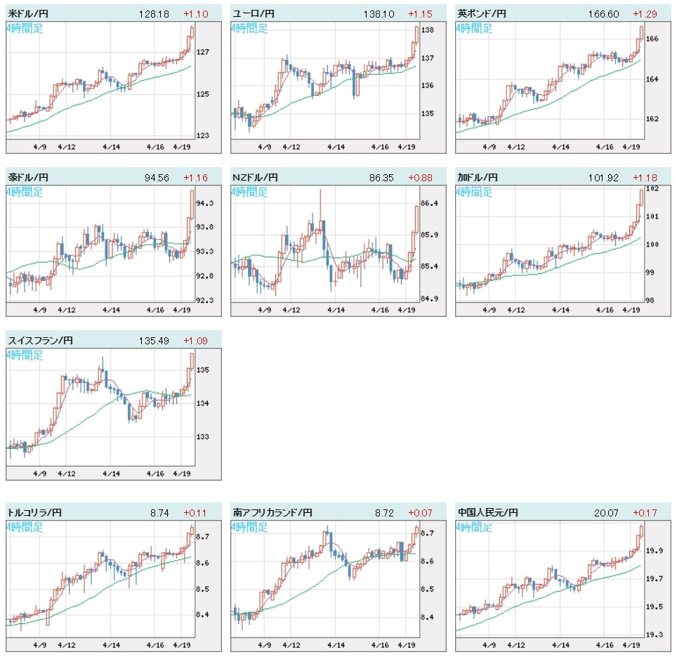 あーあ、円相場壊れちゃった』 クチコミ掲示板 - 価格.com