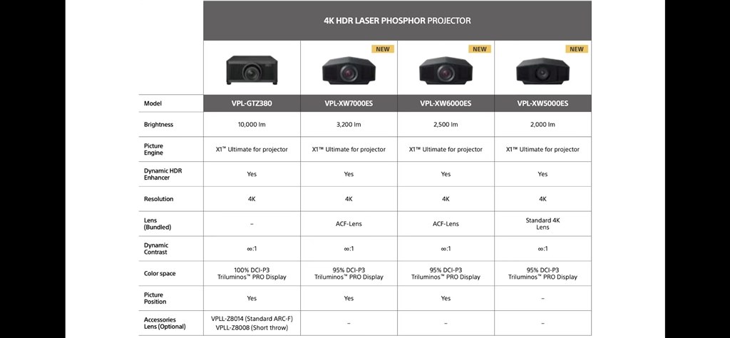 ソニー新型レーザープロジェクター 三機種発表』 SONY VPL-VW575 (B