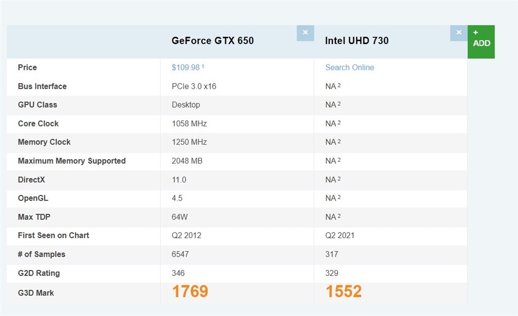 CPUグラフィック730の性能はグラボでいうとどの程度？』 インテル Core