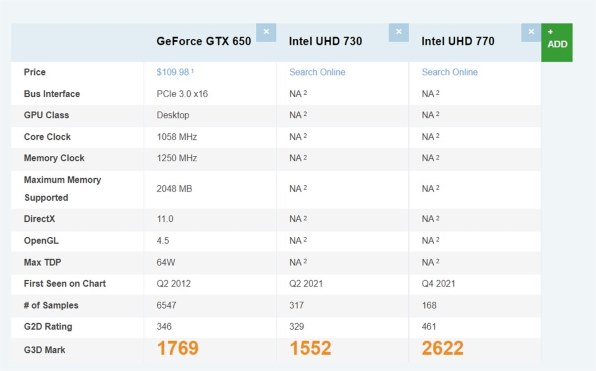 CPUグラフィック730の性能はグラボでいうとどの程度？』 インテル Core