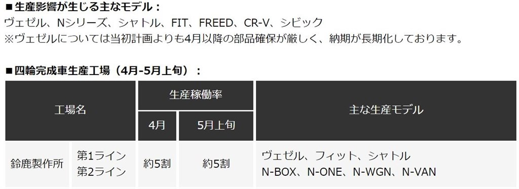 納期 ホンダ N Box カスタム のクチコミ掲示板 価格 Com