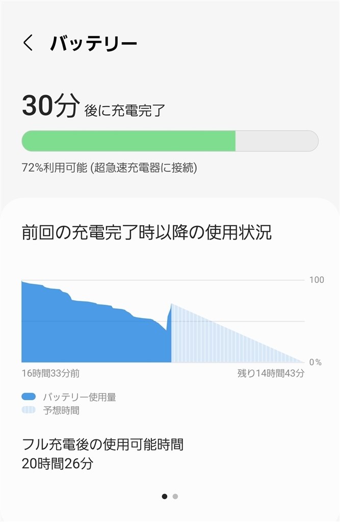 急速充電 超急速充電について』 サムスン Galaxy S22 Ultra SC-52C docomo のクチコミ掲示板 - 価格.com