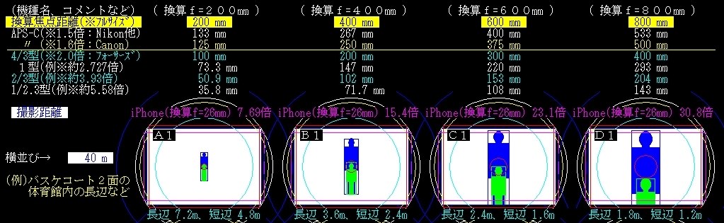 もっと望遠』 パナソニック LUMIX DMC-GF7W ダブルズームレンズキット のクチコミ掲示板 - 価格.com