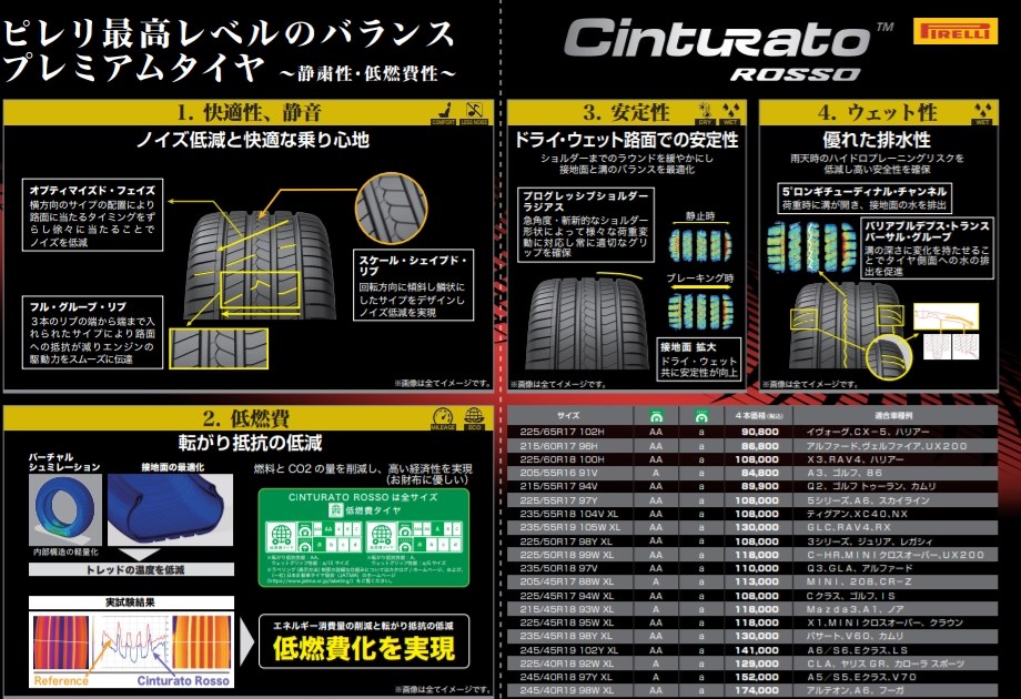 C-HRのタイヤ交換で悩んでいます』 TOYO TIRE PROXES CL1 SUV 225