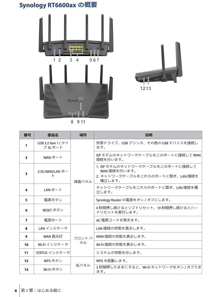 2.5Gbeポートはひとつだけ？』 Synology RT6600ax のクチコミ掲示板