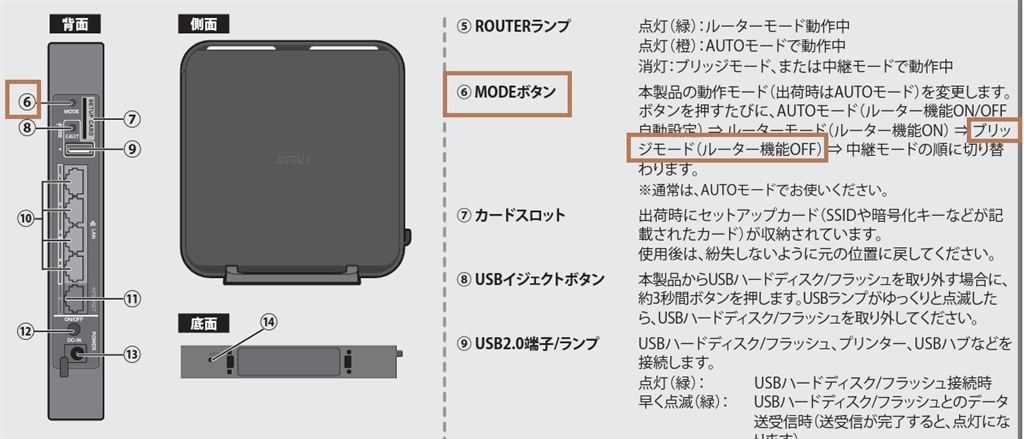 この機種を子機として』 NEC Aterm WG2600HS2 PA-WG2600HS2 のクチコミ掲示板 - 価格.com